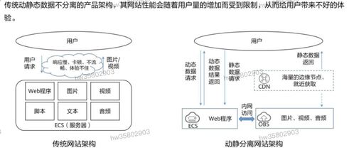 HCIP學(xué)習(xí)筆記 存儲服務(wù)規(guī)劃（四）—— 數(shù)據(jù)處理與存儲服務(wù)架構(gòu)設(shè)計(jì)