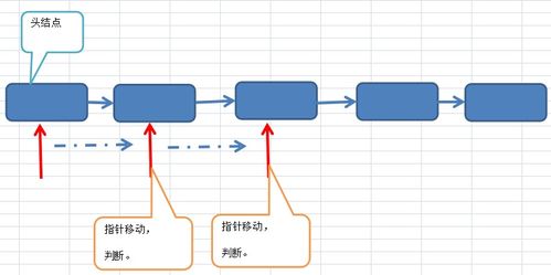 C語言實現數據結構入門（二） 鏈式存儲實現線性表的數據處理與存儲服務