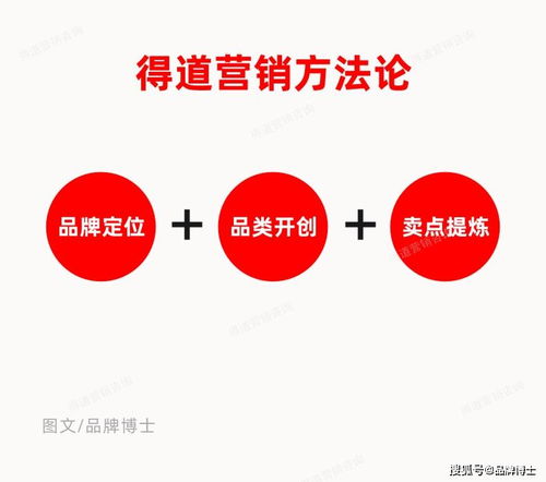 同質(zhì)競(jìng)爭(zhēng)激烈下的破局之道 搶占市場(chǎng)的快10倍營(yíng)銷策劃策略